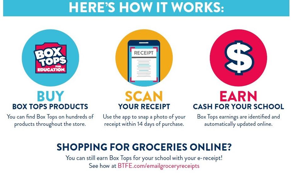 Box Tops instructions